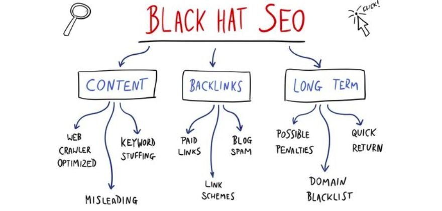 Comparison Between White and Black Hat SEO