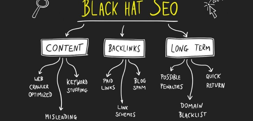 What is Black Hat SEO