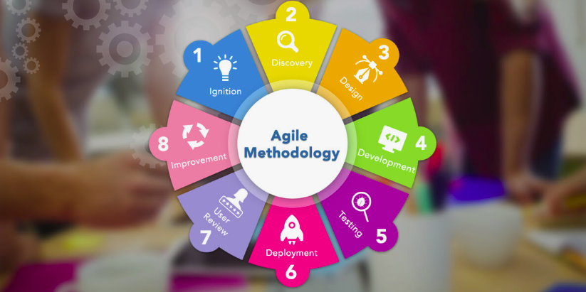 Agile Software Development Methodology