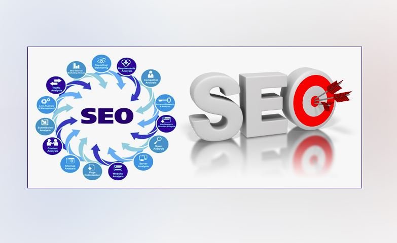 SEO Important in Website Development