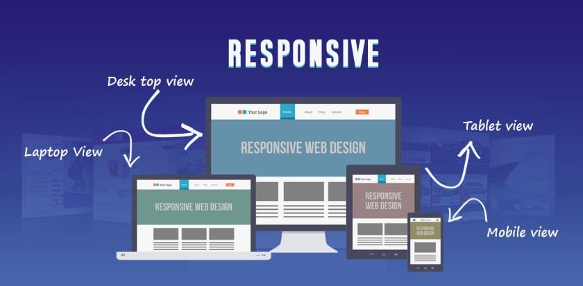 responsive design play